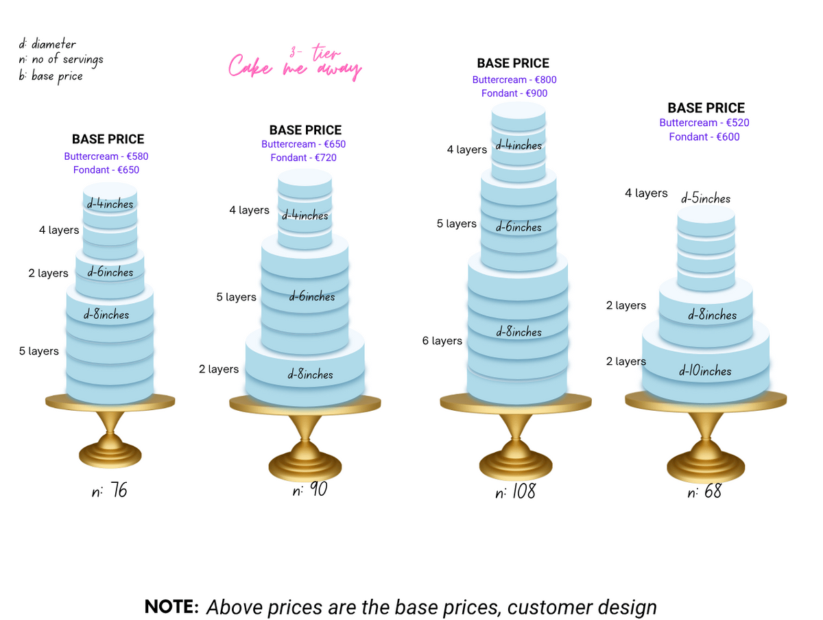 A digital graphic showing four tiered cake designs with layer counts and base prices, labeled 'Cake we make-y' in pink text at the top center, on a white background.