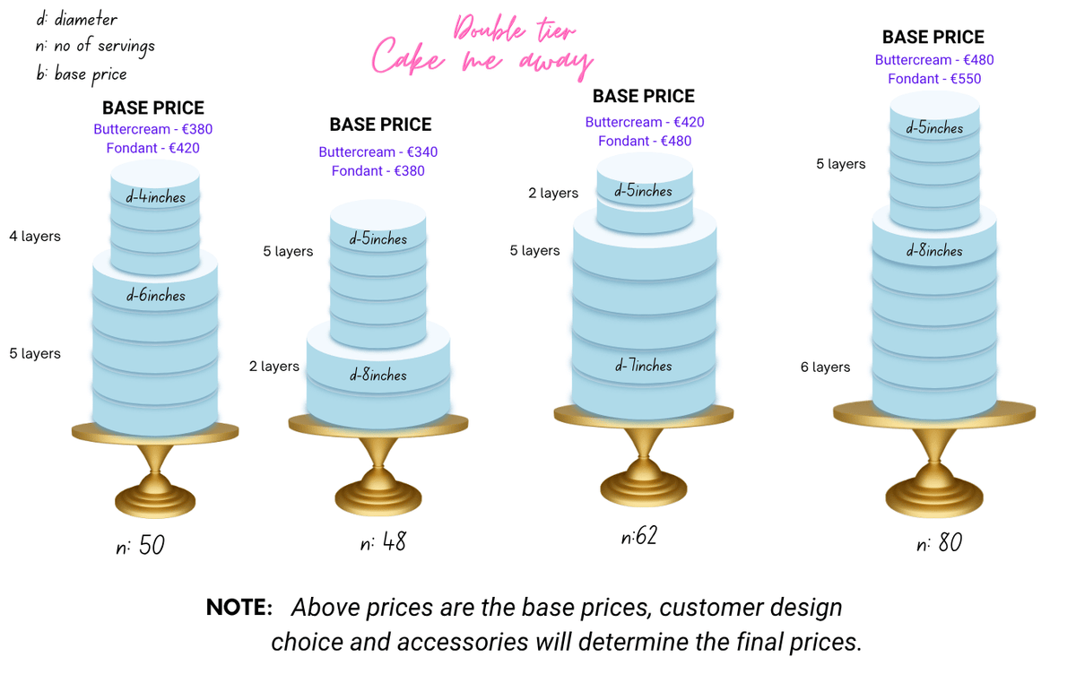 A pricing and layer-count chart for custom 2 tiered cakes, showing four cake designs from 